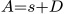generated activations 