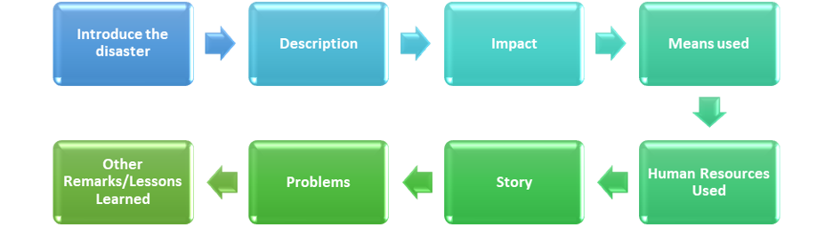 Storytelling scheme
