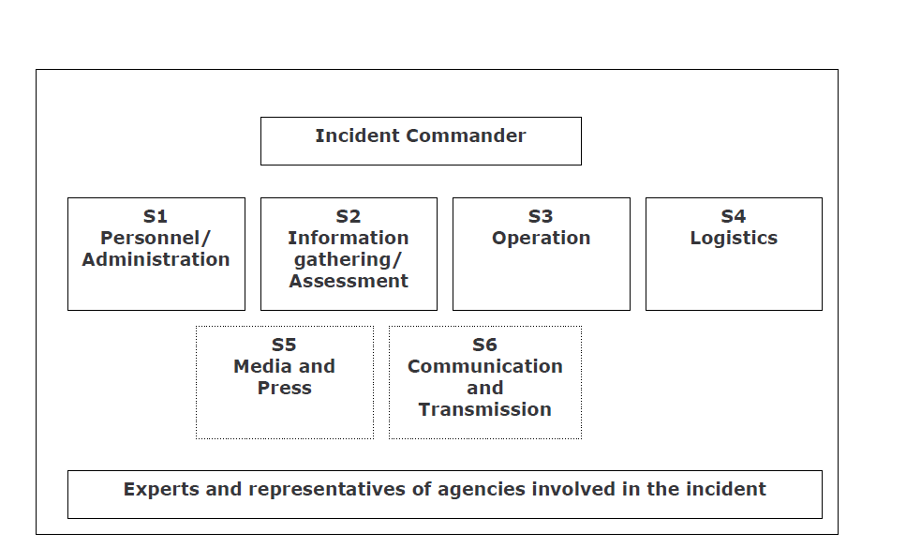 The incident command staff