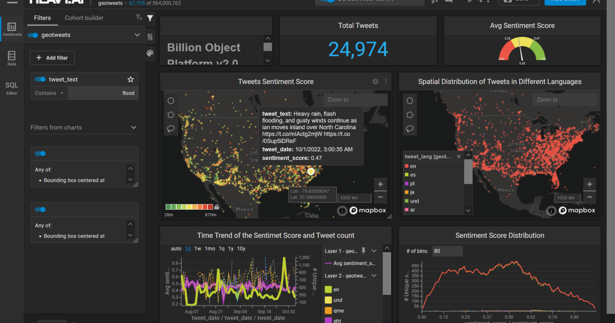 Social Sensing: Geo-social Media Data for Real-time Decision Support in ...