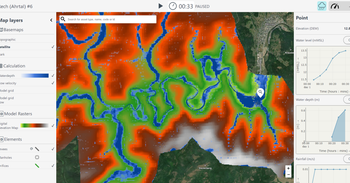 Enhancing Water Dynamics Modeling: The Intersection of Physics-Based ...